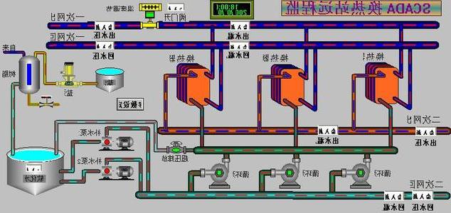 换热站远程监控与自动控制系统的应用分析[it外包公司]